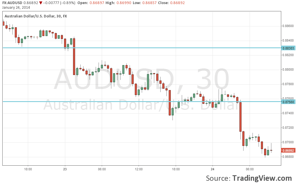 Forex investopedia Forex investopedia