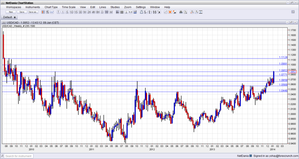 Canadian dollar 4 year low against USD January 9 2014 foreign exchange currency trading CAD