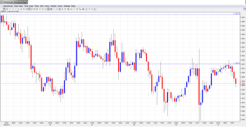 EUR USD Daily Forecast Jan. 10th