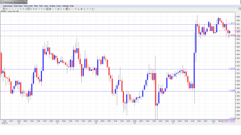 EUR USD Daily Forecast Jan. 13th