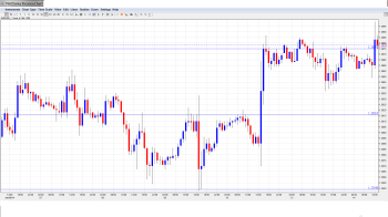 EUR USD Daily Forecast Jan. 14th