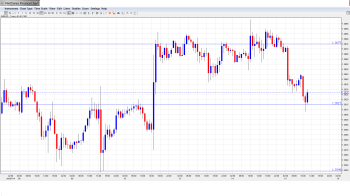 EUR USD Daily Forecast Jan. 15th.