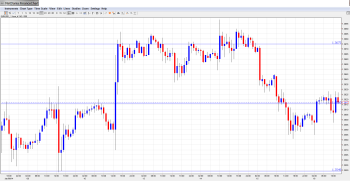 EUR USD Daily Forecast Jan. 16th.