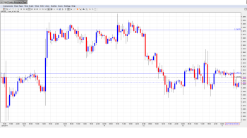 EUR USD Daily Forecast Jan. 17th