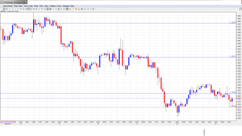 EUR USD Daily Forecast Jan. 21st