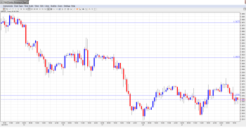 EUR USD Daily Forecast Jan. 22nd