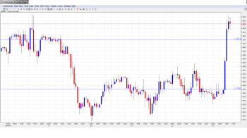 EUR USD Daily Forecast Jan. 23rd