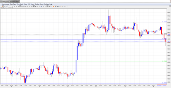 EUR USD Daily Forecast Jan. 28th