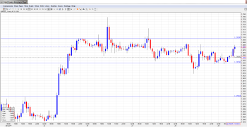 EUR USD Daily Forecast Jan. 29th