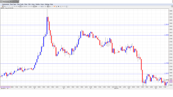 EUR USD Daily Forecast Jan. 3rd
