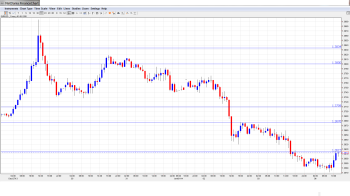 EUR USD Daily Forecast Jan. 6th