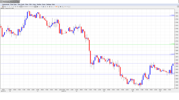 EUR USD Daily Forecast Jan. 7th