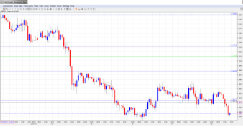 EUR USD Daily Forecast Jan. 8th