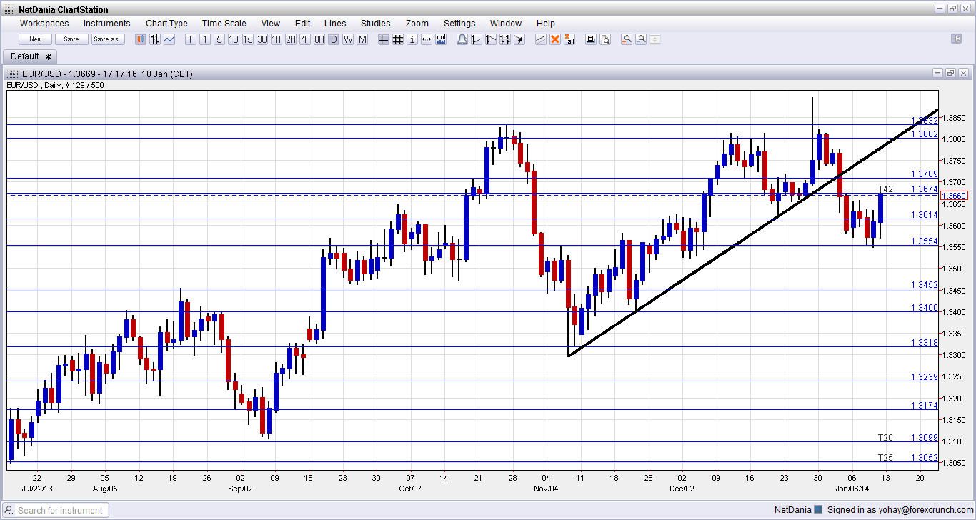 Live chart forex eur usd