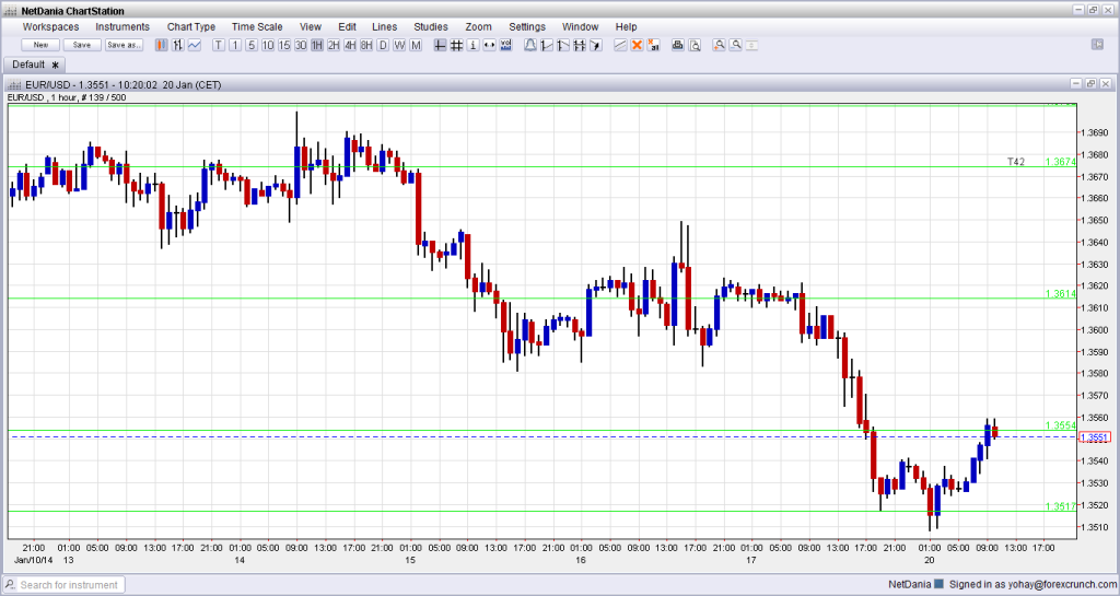 EUR USD Technical Analysis November 20 2014 fundamental outlook and sentiment
