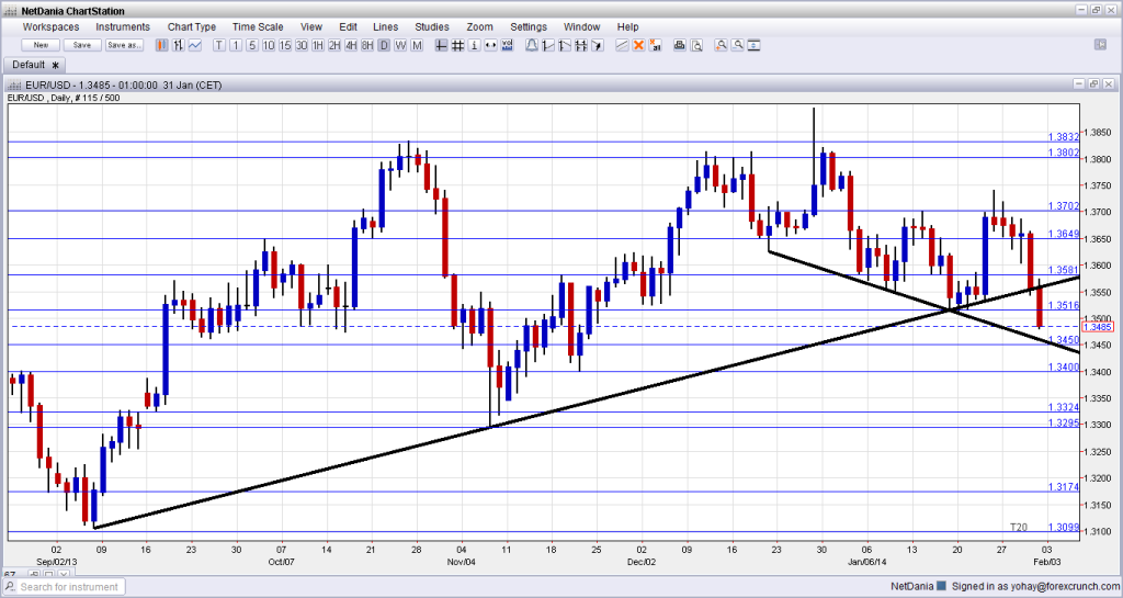 EURUSD Technical Chart February 3 7 2014 fundamental outlook and sentiment forex trading currencies