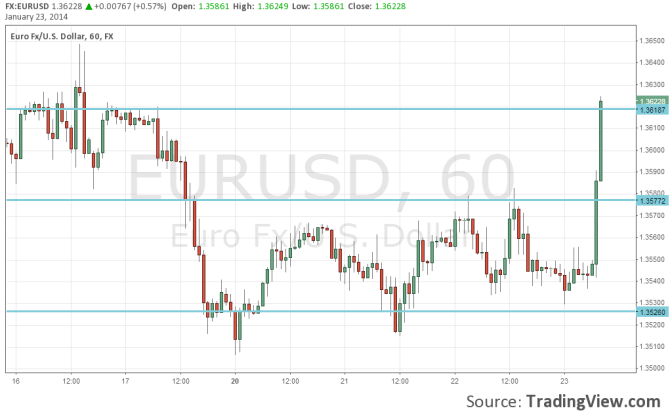 EURUSD higher after strong PMIs January 23 2014 foreign exchange trading