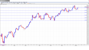 GBP USD Forecast Jan. 13-17