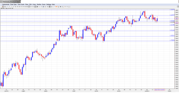GBP USD Forecast Jan. 20-24