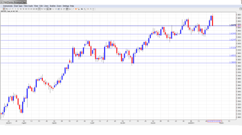 GBP USD Forecast Jan. 27-31