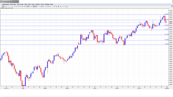GBP USD Forecast Jan. 6-10