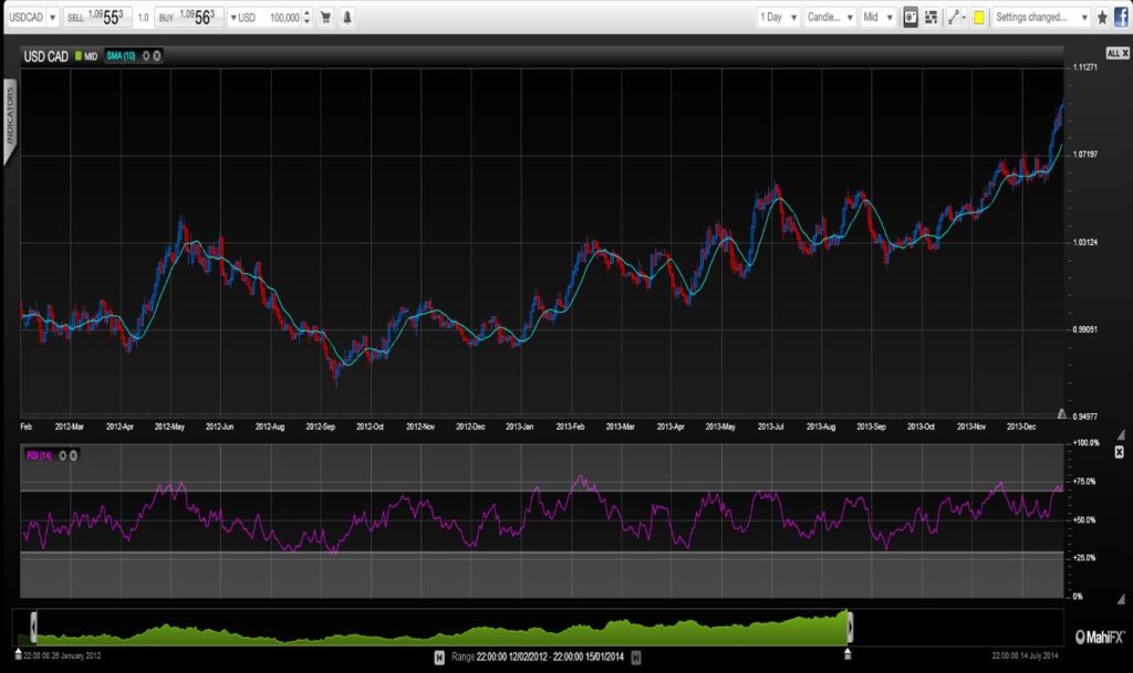 GBPCAD technical analysis chart January 17 2014 British pound Canadian dollar outlook