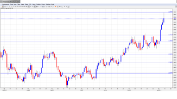USD CAD Forecast Jan. 13-17