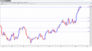 USD CAD Forecast Jan. 20-24