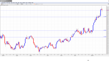 USD CAD Forecast Jan. 27-31