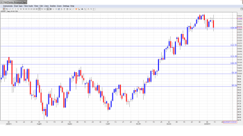 USD JPY Forecast Jan. 13-17