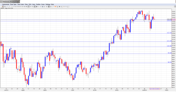 USD JPY Forecast Jan. 20-24