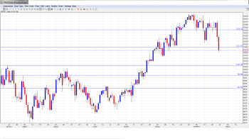USD JPY Forecast Jan. 27-31