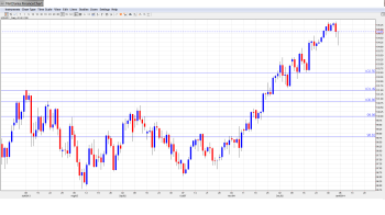 USD JPY Forecast Jan. 6-Jan.10