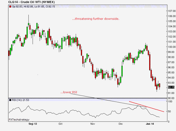 crude oil