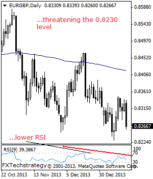 eurgbp