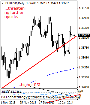 EURUSD