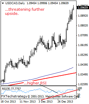 usdcad