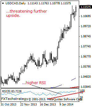 EURUSD