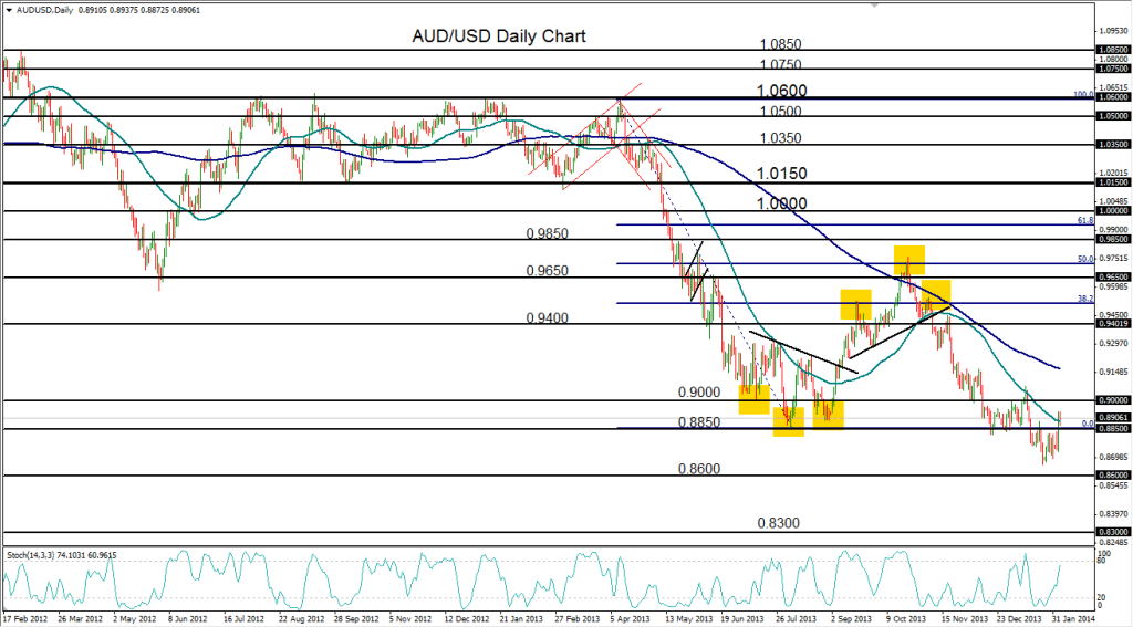 2014-02-05-AUDUSD