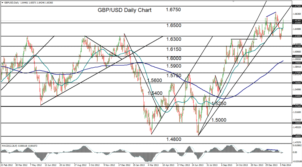 2014-02-12-GBPUSD