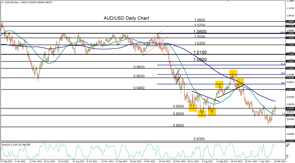 2014-02-13-AUDUSD