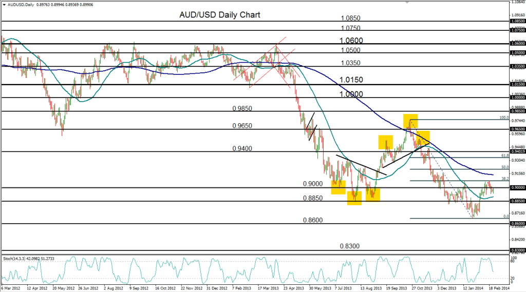 2014-02-24-AUDUSD