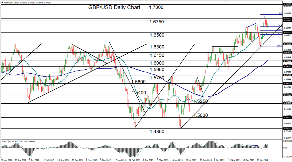 2014-02-25-GBPUSD