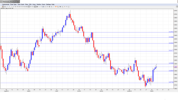 AUDUSD Forecast Feb. 10-14