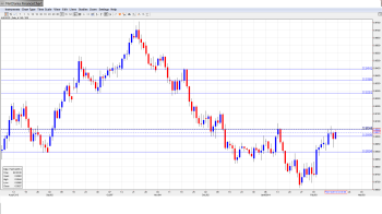 AUDUSD Forecast Feb. 17-21