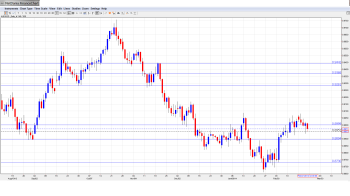 AUDUSD Forecast Feb. 24-28