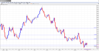 AUDUSD Forecast Feb. 3-7