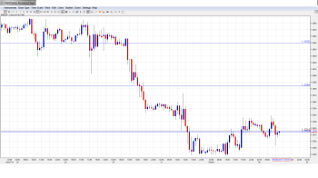 EUR USD Daily Forecast Feb. 4th