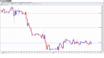 EUR USD Daily Forecast Feb. 5th