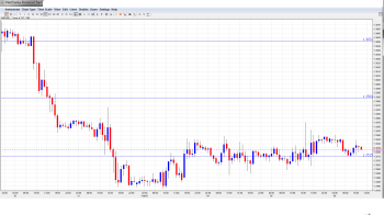 EUR USD Daily Forecast Feb. 6th